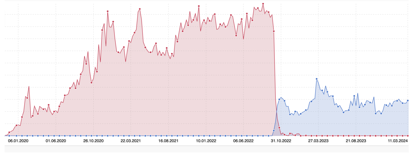 7483-seo-absturz-google-down.png?v=1-0