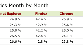 MASSIVE ART Blog: Browserstatistik
