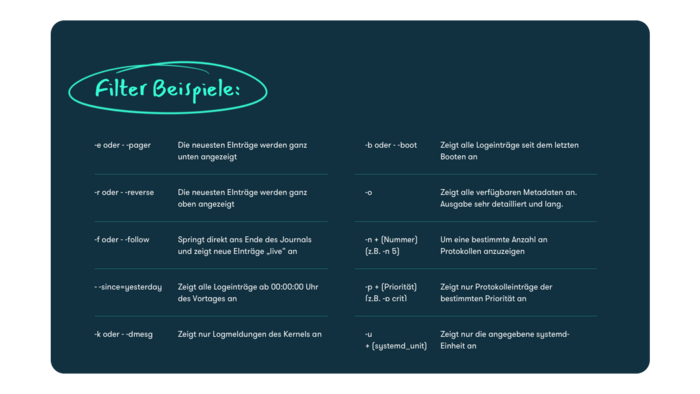 Journald – das Protokoll-Tool mit hilfreichen Filteroptionen Filter Beispiele Journald – das Protokoll-Tool mit hilfreichen Filteroptionen Filter Beispiele
